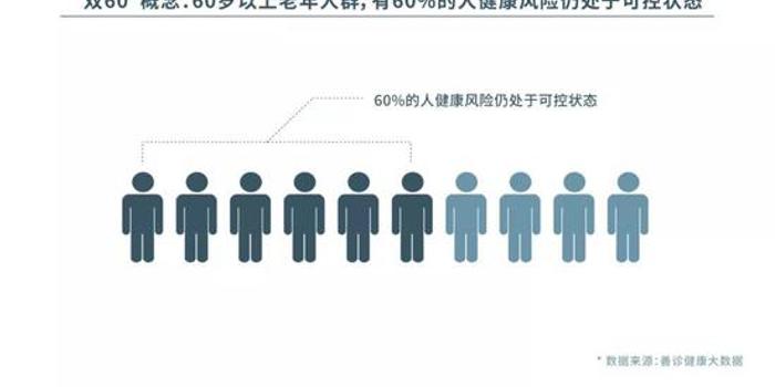 中国人口构成比_人口构成图