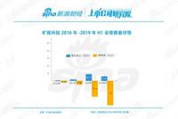 旷视科技IPO：8年融资百亿估值280亿 创始人身家23亿