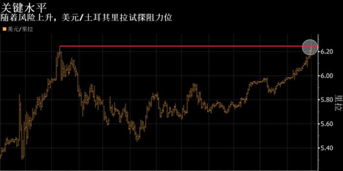 土耳其和俄罗斯经济总量_俄罗斯和土耳其地图(2)