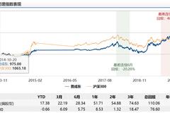 招商研究优选股票发行：贾成东掌舵 年化回报15.71%风险度高
