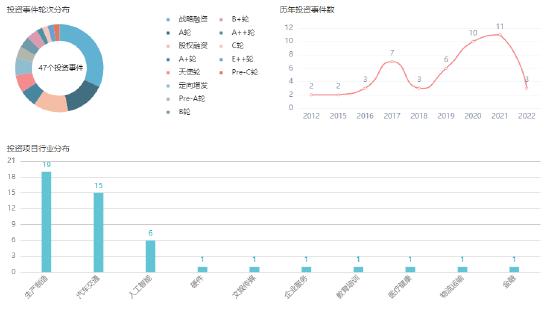 来源:企名片