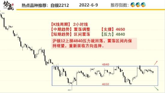 中粮期货：螺纹上涨调整 跟多策略