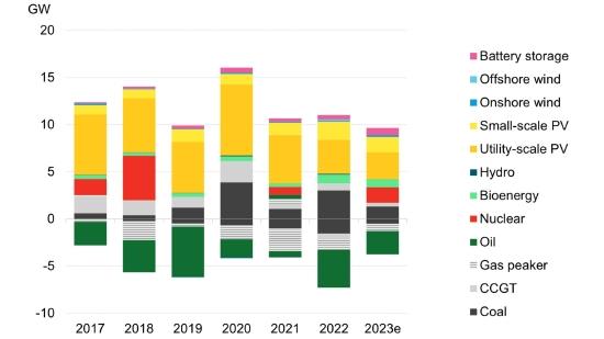 机构分析：日本2023年能源业值得关注的10项预测