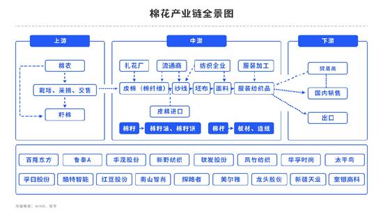 中粮期货【棉花】：一遇风云便化龙