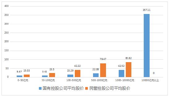 2022年A股上市公司年报分析：A股上市公司是推动中国经济增长的最大贡献者