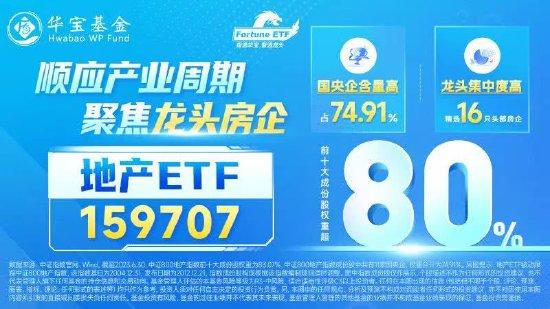 【ETF操盘提示】地产早盘高开低走，地产ETF(159707)一度跌近2%，机构认为房地产市场修复“波动式回暖”