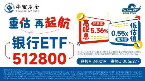 【ETF操盘提示】喜报频传，兰州银行绩后涨逾8%，银行股集体走强，银行ETF（512800）直线攀升涨逾1%！