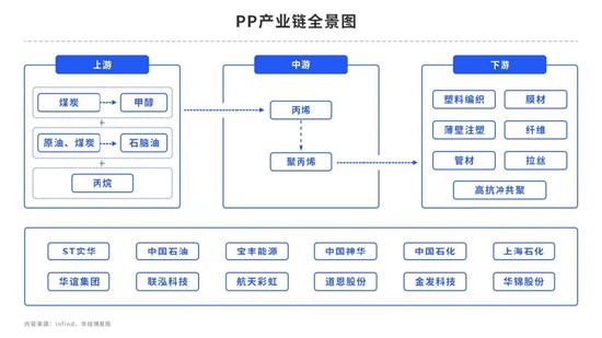 中粮期货：成本支撑PP走高 会有神坛跌落的一天吗？