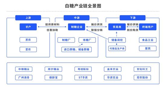 中粮期货：白糖外强内弱，究竟有多少下行空间？