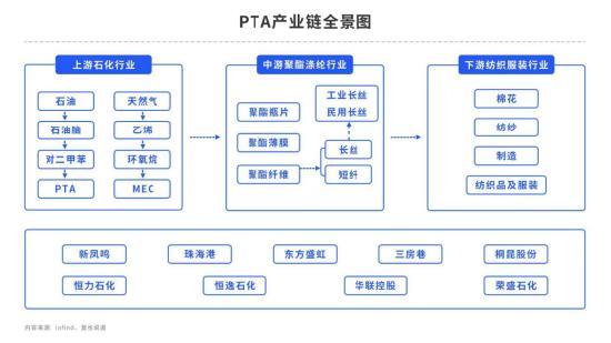 【中粮视点】PTA：需求究竟怎么样？