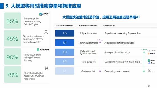 张宏江：未来的互联网公司，如果没有大模型就不再是平台公司