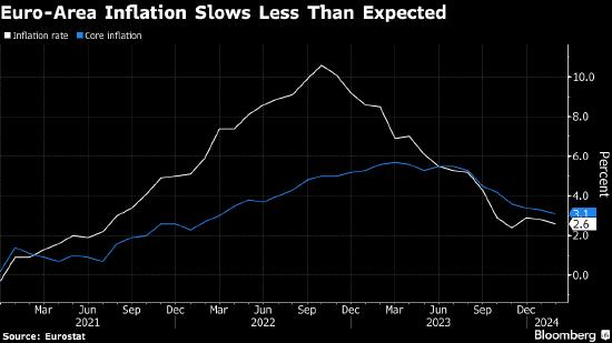 欧洲央行的理想通胀愿景能否实现 未来一段时间将面临诸多数据的考验