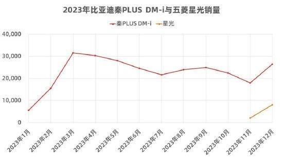 和比亚迪打价格战，难度有多大？