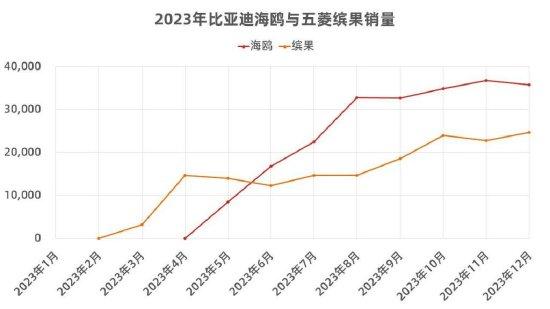 和比亚迪打价格战，难度有多大？