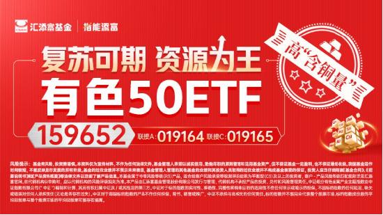 PMI超预期，有色周期品狂飙！有色50ETF(159652)涨超2%，成交额创新高！邱祖学：踏空铜价是最大风险