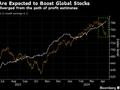 花旗策略师称近期回调消除了市场泡沫 全球股市吸引力增强