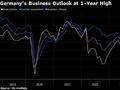 德国企业信心升至一年高点 佐证经济逐渐走出困境