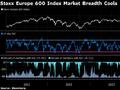 欧洲股市回落 市场关注通胀数据