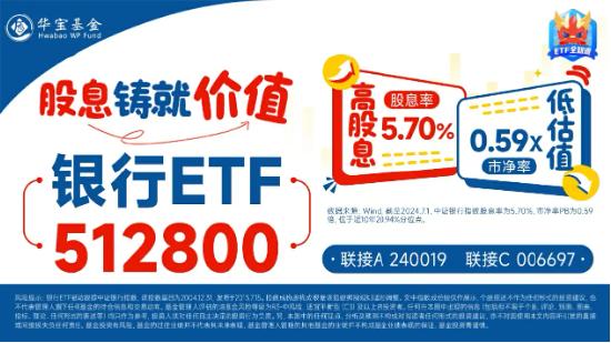 数千亿分红催化，银行股又爆发！两大行再登新高，银行ETF（512800）近4日密集吸金超2亿元！