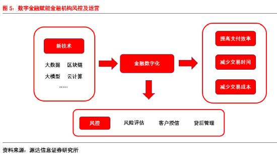 源达信息：2024河北数字金融发展大会胜利召开，助力河北经济高质量发展 ——数字金融专题研究