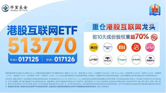 资金蜂拥而至！港股互联网ETF（513770）单日吸金7704万元！腾讯、阿里、美团联袂创年内新高