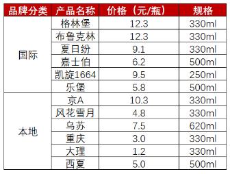 源达研究报告：啤酒行业估值处于历史底部，大麦成本下降有望驱动利润提升