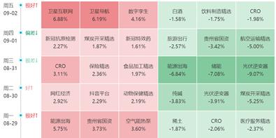 长城基金：市场初秋暂遇冷，还能乐观吗？