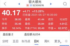 “科技股信仰”回来了？按耐不住要入场，先看这个指标