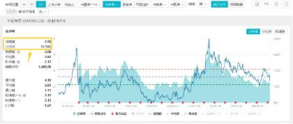 三大信号显现！有色金属板块拐点来了？“铜茅”紫金矿业涨超2%，有色龙头ETF（159876）盘中上探2．8%