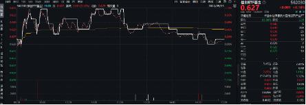 信创板块连续走强，发生了什么？主力资金狂涌！重仓软件开发行业的信创ETF基金（562030）最高上探1.12%！