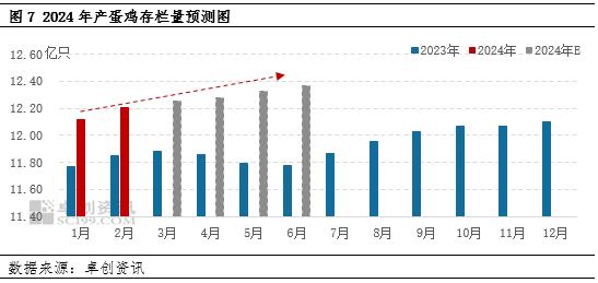 卓创资讯：鸡蛋供应格局影响指标及价格传导关系