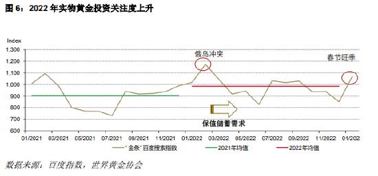 世界黄金协会：2022年中国金条金币需求同比下降24% 实物黄金投资关注度上升