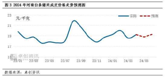 白条猪肉：河南肉价同环比双涨 月内走势僵持下跌