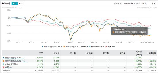 景顺长城基金经理郑天行因家庭原因辞职 红利低波100ETF等11只产品由谁管理？