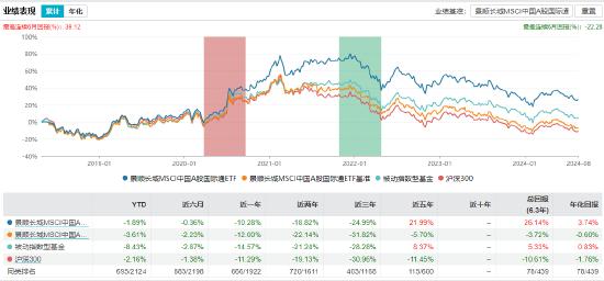 景顺长城基金经理郑天行因家庭原因辞职 红利低波100ETF等11只产品由谁管理？