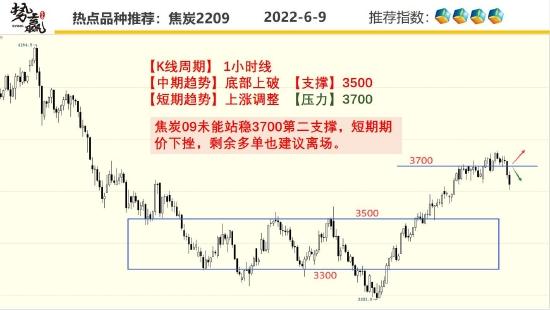 中粮期货：螺纹上涨调整 跟多策略