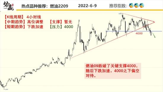 中粮期货：螺纹上涨调整 跟多策略