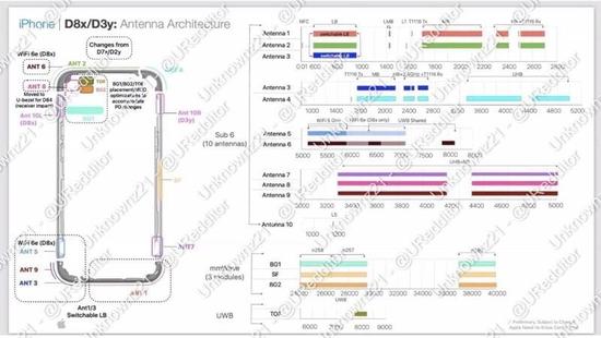 苹果内部文件泄露：仅iPhone 15 Pro/Pro Max支持Wi-Fi 6E