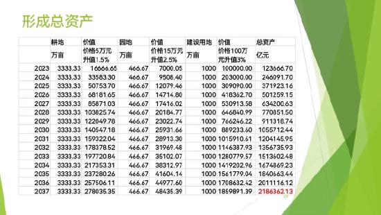 周天勇：未来15年最重要的投资领域是加大工程调水、开发可利用土地