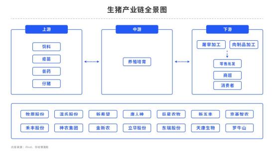 生猪：猪粮比价进入一级预警区间，意味着什么？