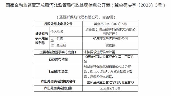 未按要求进行信息披露 圣源祥保险代理收罚单