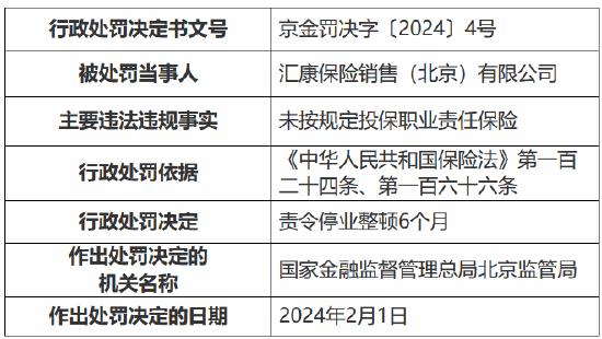 因未按规定投保职业责任保险 汇康保险销售（北京）被责令停业整顿6个月