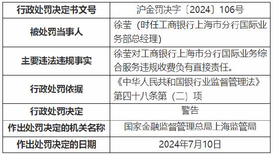 工行上海市分行收监管两张罚单 总计被罚1390万元！