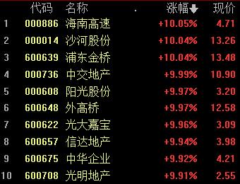 收评：创业板指跌2.23% CRO概念股午后下挫药明康德闪崩跌停