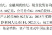 华夏基金2018年净利润11.40亿元 同比下降16.63%