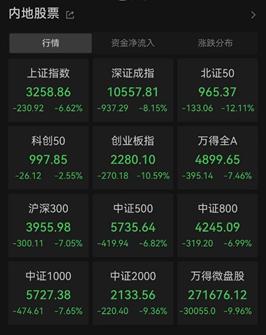 国泰基金：回调之后，该做什么？