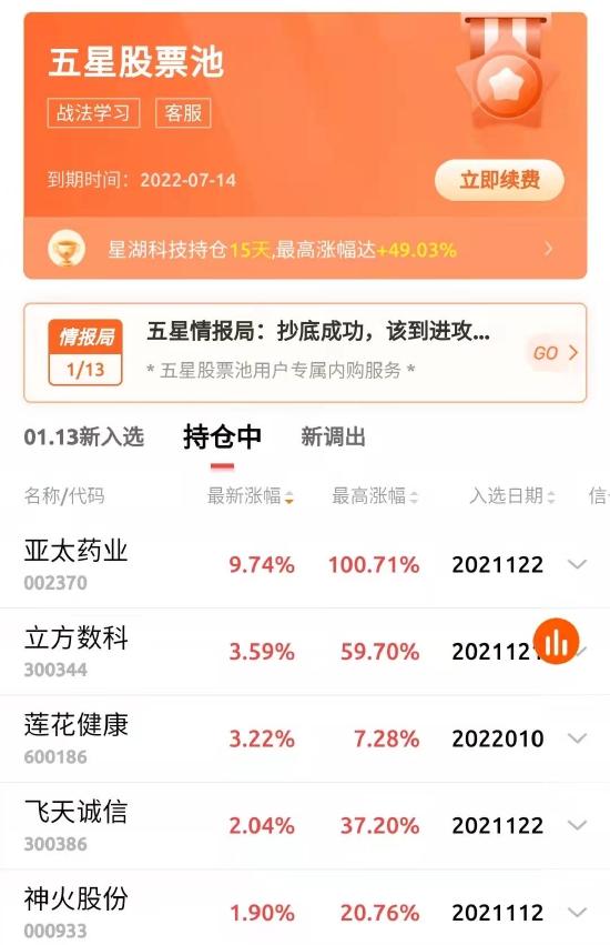 【五星股票池】太强了！入选股今天表现可圈可点！亚太药业逼近涨停