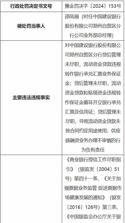 建设银行郑州自贸区分行被罚290万元：违规发放个人住房贷款等