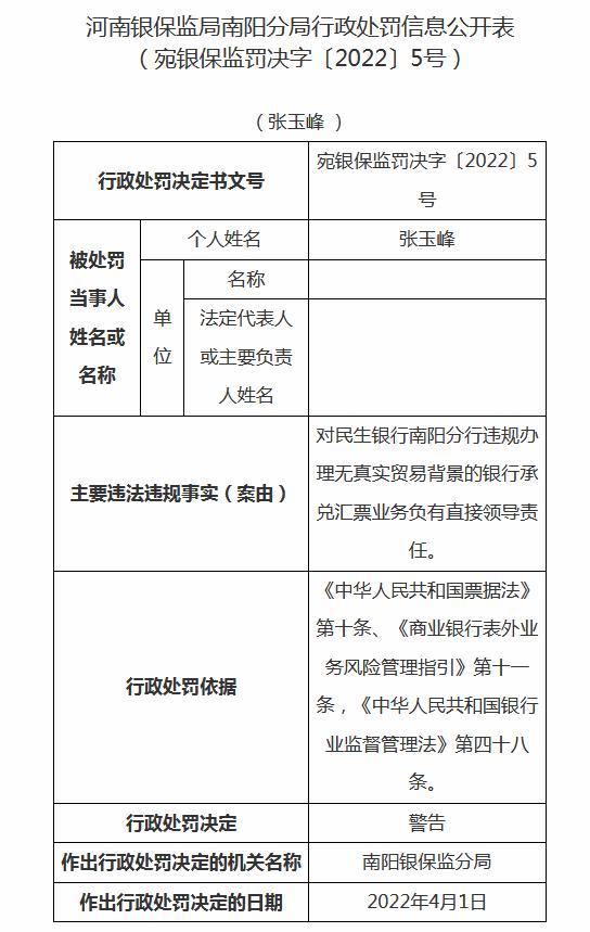 民生银行南阳分行被罚50万元：违规办理银行承兑汇票业务