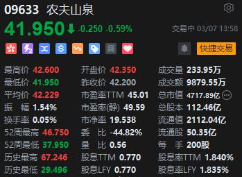 农夫山泉股价下跌0.59% 旗下的东方树叶包装引发网友热议